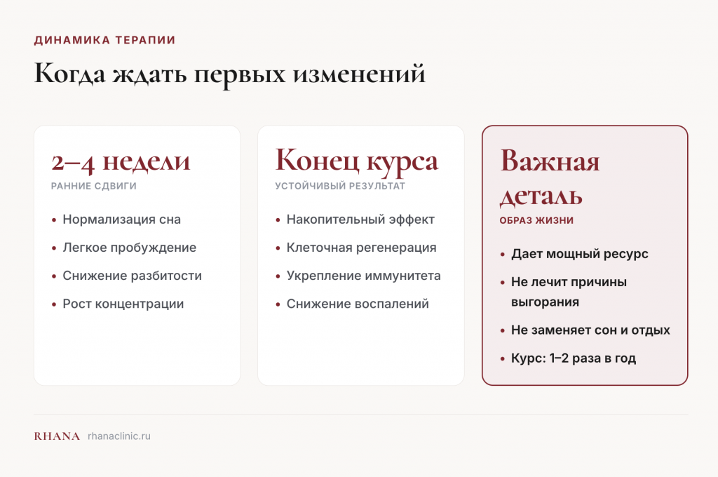Когда ждать первых изменений: этапы возвращения ресурса