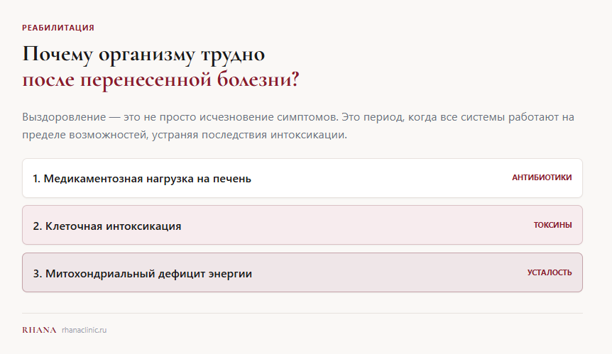 Восстановление после болезни: почему организм нуждается в поддержке