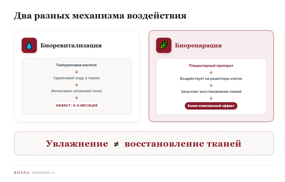 Два разных механизма воздействия