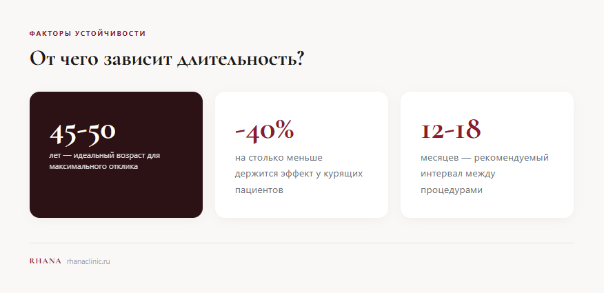 От чего зависит, как долго держится СМАС-лифтинг