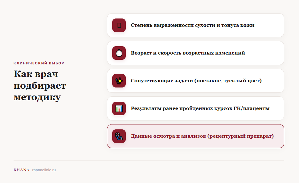 На что обращает внимание врач при выборе метода