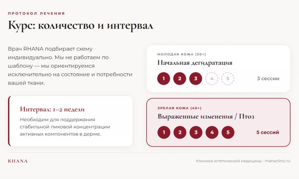 Курс: количество процедур и интервал