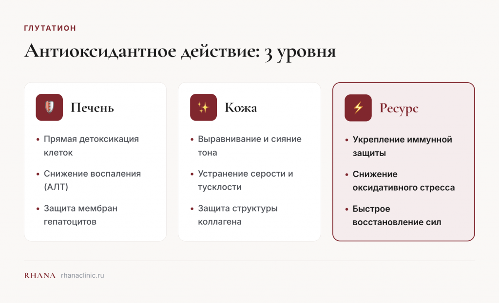 Как работает антиоксидантная капельница: три уровня действия