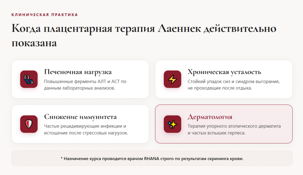 Показания к плацентарной терапии