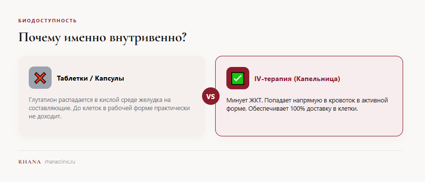 Почему именно капельница: что меняется при внутривенном введении