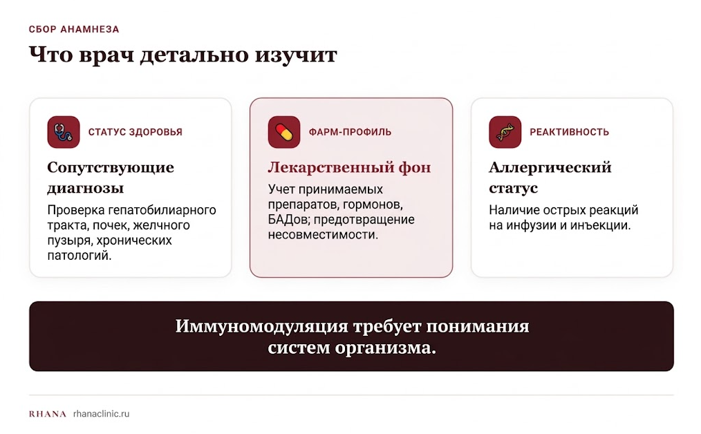 Что конкретно спросит врач