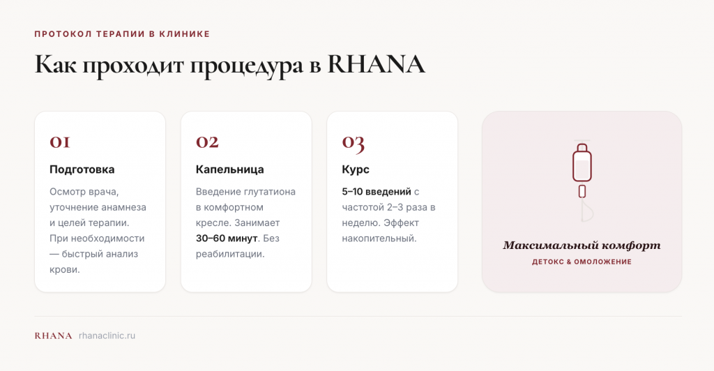 Факты об антиоксидантной детокс-капельнице с глутатионом