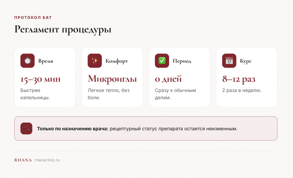 Как проходит процедура