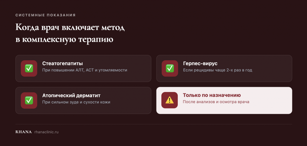 Показания к терапии: стеатогепатит, герпес, атопический дерматит — только по назначению врача
